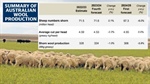 Wool production expected to dip