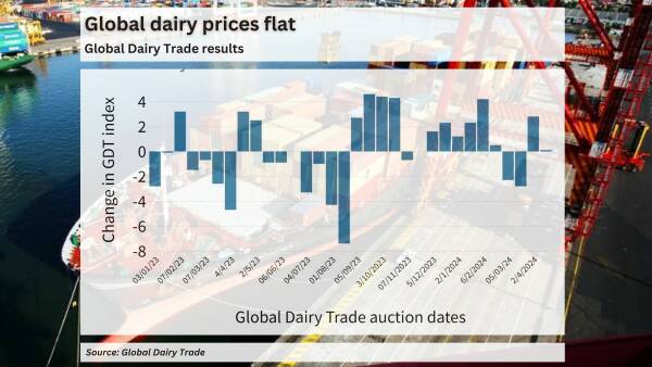 Dairy prices flat as China's sluggish economy puts handbrake on exports