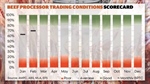 Favourable beef processor conditions start to change, here's what it means