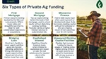 Private capital powering new era of farm finance in fast-growing trend