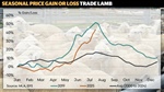 Beware demand disruption: price peaks could have potential market fallout