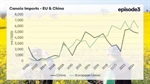Australia's canola industry has been reliant on a single buyer, until now
