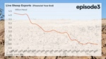 'A twilight industry': live sheep export is dying, and the trend is global