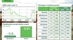 Turning point or mirage? Reading the signs in agri and housing finance