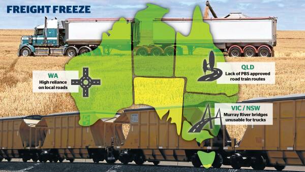 300km extra trip for grain transporters as freight constraints highlighted